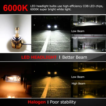 2 ks H7 LED H11 H4 H1 H3 9005 9006 H13 9004 9007 Led Auto Žiarovky Svetlometu 6000K 60W 8000LM 8000K 4300K 3000K Auto Svetlomet 12V