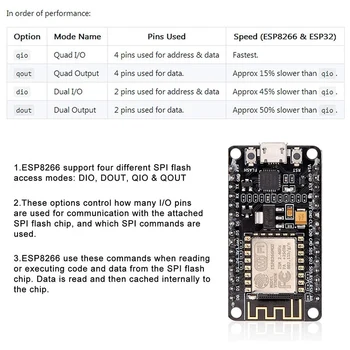 4Pcs NodeMcu ESP8266 Modul ESP12E NodeMcu LUA CP2102 Internet WiFi Rozvoja Rada Pracuje pre Arduino IDE Micropython