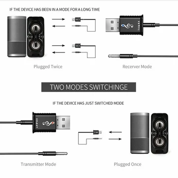 Bluetooth 5.0 Prijímač Vysielač Mini Stereo Bluetooth, AUX RCA, USB, 3.5 mm Audio Jack pre TV, PC, Auto AUX Reproduktor