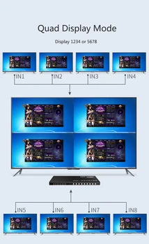 MT-VIKI 8 Port Multi-View HDMI Prepínač 8 Zobrazuje v 1 Displeja 1080P MT-SW081