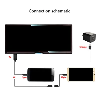 Náhrada za Pozn.2/3 S2/S3/S4/S5 HD Displej Univerzálny Kábel TV Video Converter, Adaptér, USB Kábel
