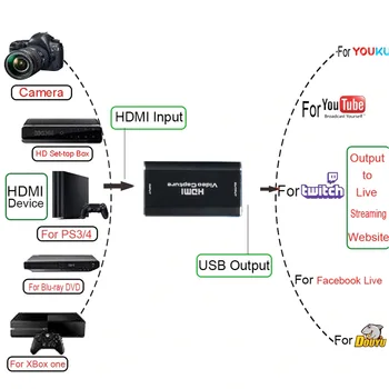 Vyučovanie grafických Kariet 1080P 30fps Vysielanie Na USB 2.0 Live Vysielanie Audio Plug-And-Play v Reálnom Čase Herný